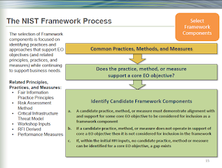 nist framework security slide facility chemical interesting thing control most