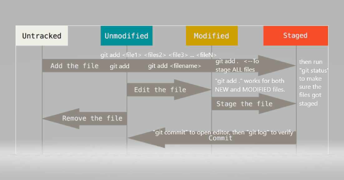 Git add file to commit. Git add file to commit