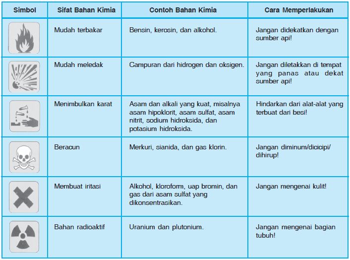 Baru 24 Simbol Bahan Kimia Berbahaya Beserta Artinya Gambar Rambu Rambu