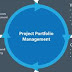 IT project portfolio