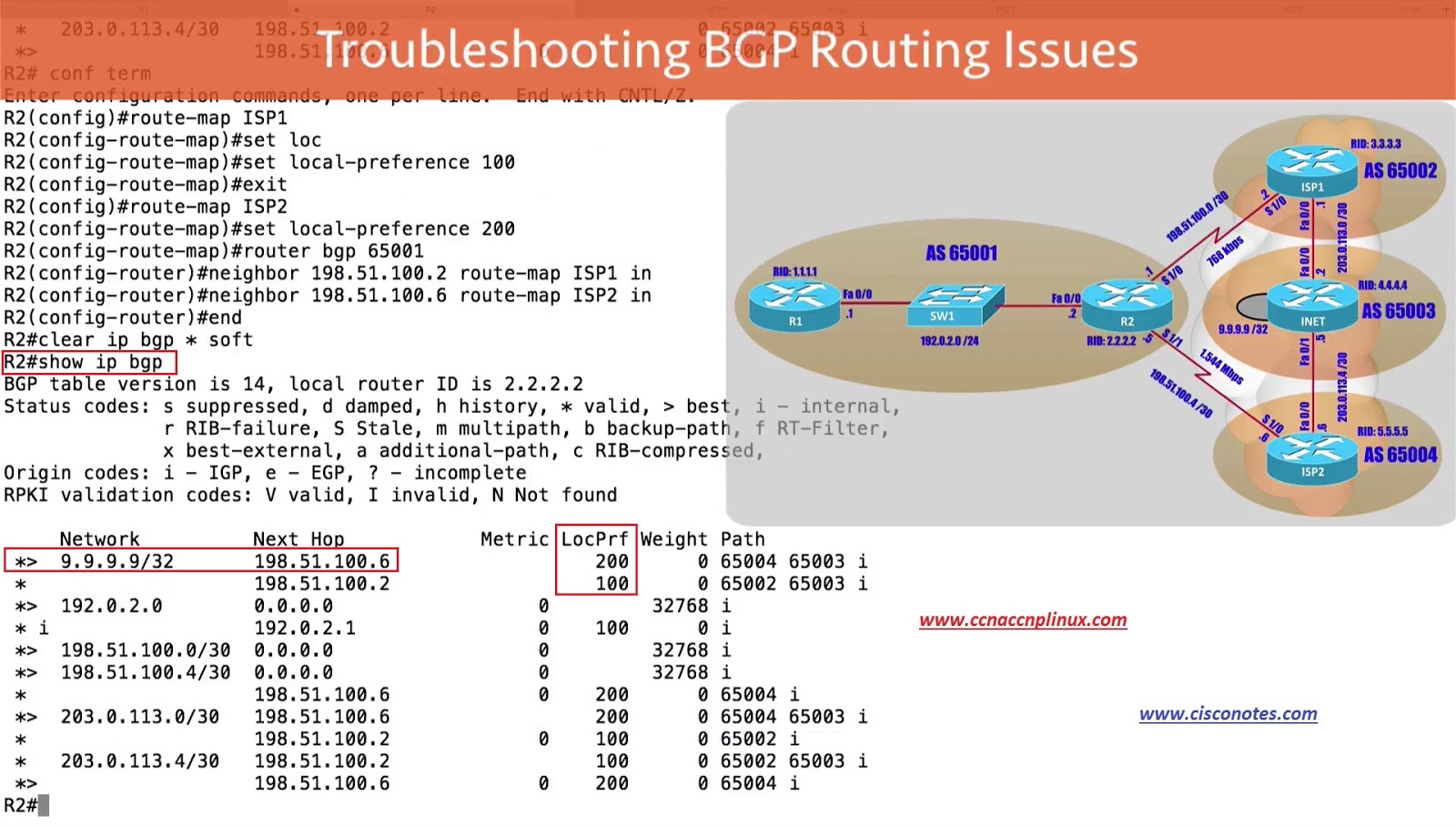 Best Cisco CCNA CCNP and Linux/CentOS PDF Notes