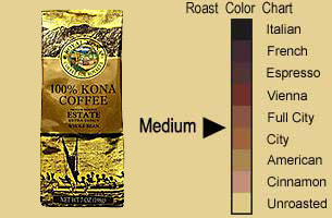 100% Royal Kona Estate Coffee