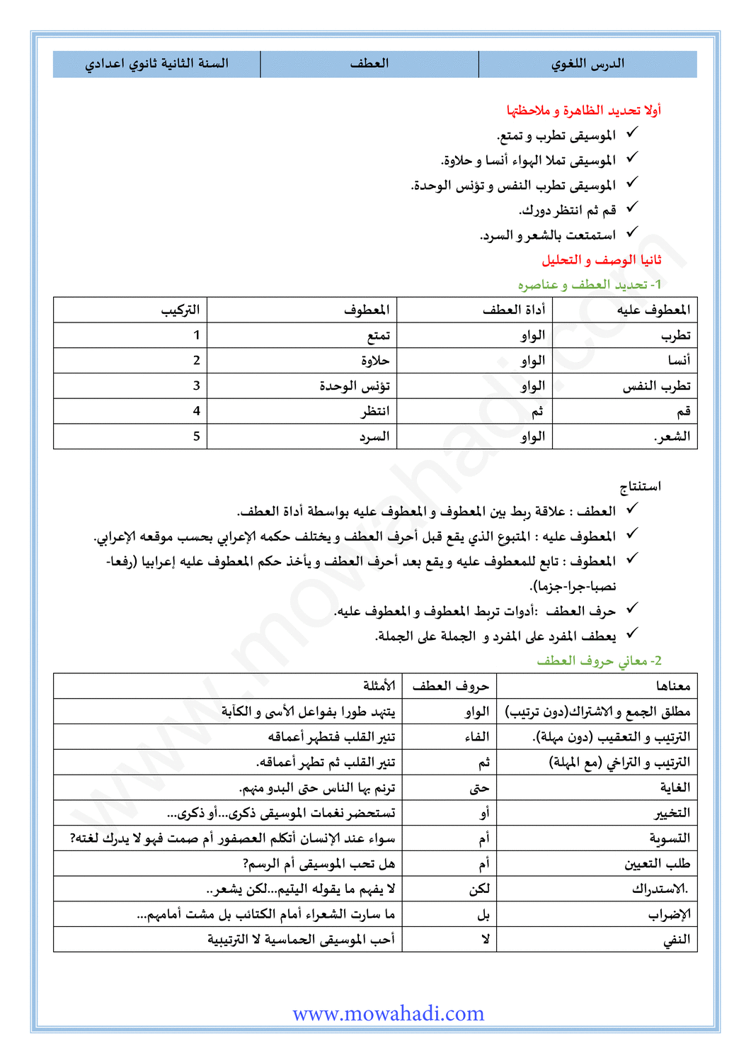 الدرس اللغوي العطف للسنة الثانية اعدادي في مادة اللغة العربية