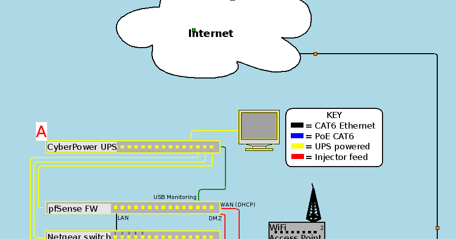 Secure Charlotte: Power Over Ethernet for Beginners