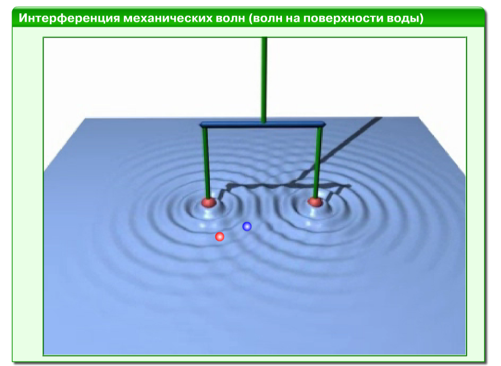 Интерференция прибор. Интерференция механических волн звука. Интерференционная картина на воде. Интерференция волн на воде. Дифракция волн на воде.