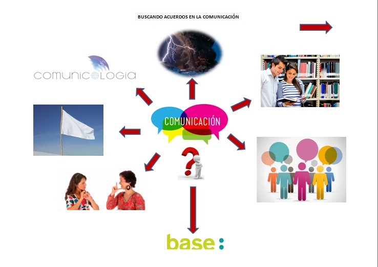 La Comunicación y su objeto de