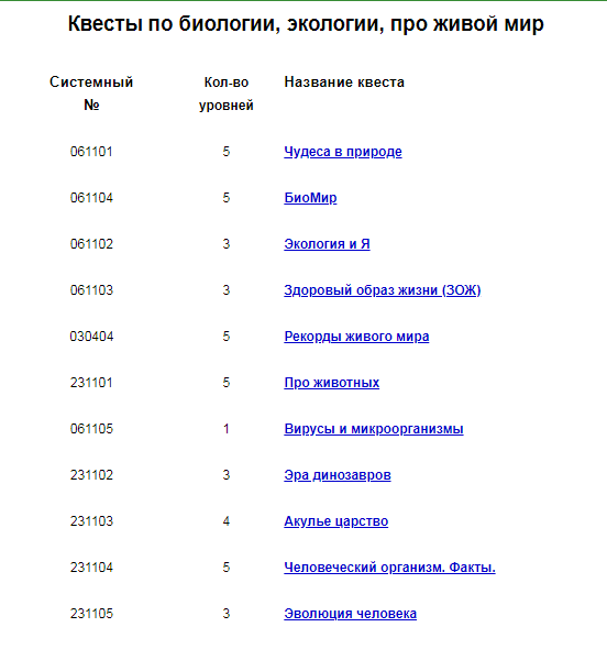 награды за квесты пв. уровни квестов. квест карантин петрозаводск державина. уровни квестов. таблица уровней страшных квестов уровни.