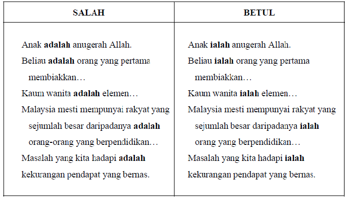 Blog Cikgu Eyta: adalah atau ialah?