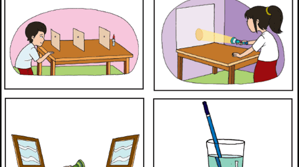 Laporan Kegiatan Percobaan Sifat Sifat Cahaya Tema 5 Seputar Laporan