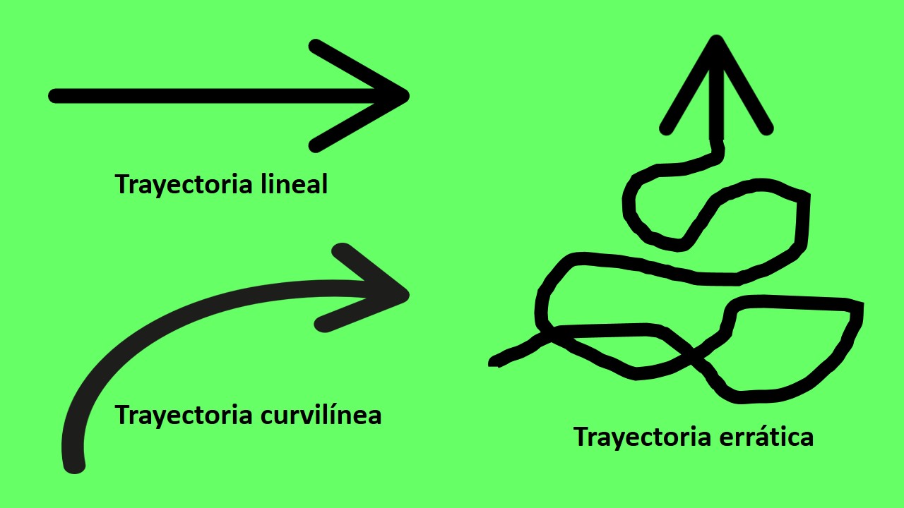 Trayectoria y desplazamiento