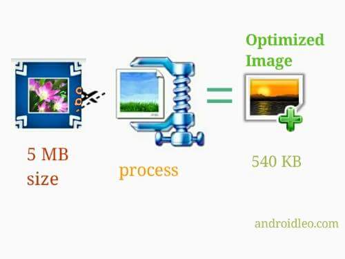 how to compress photos without losing quality
