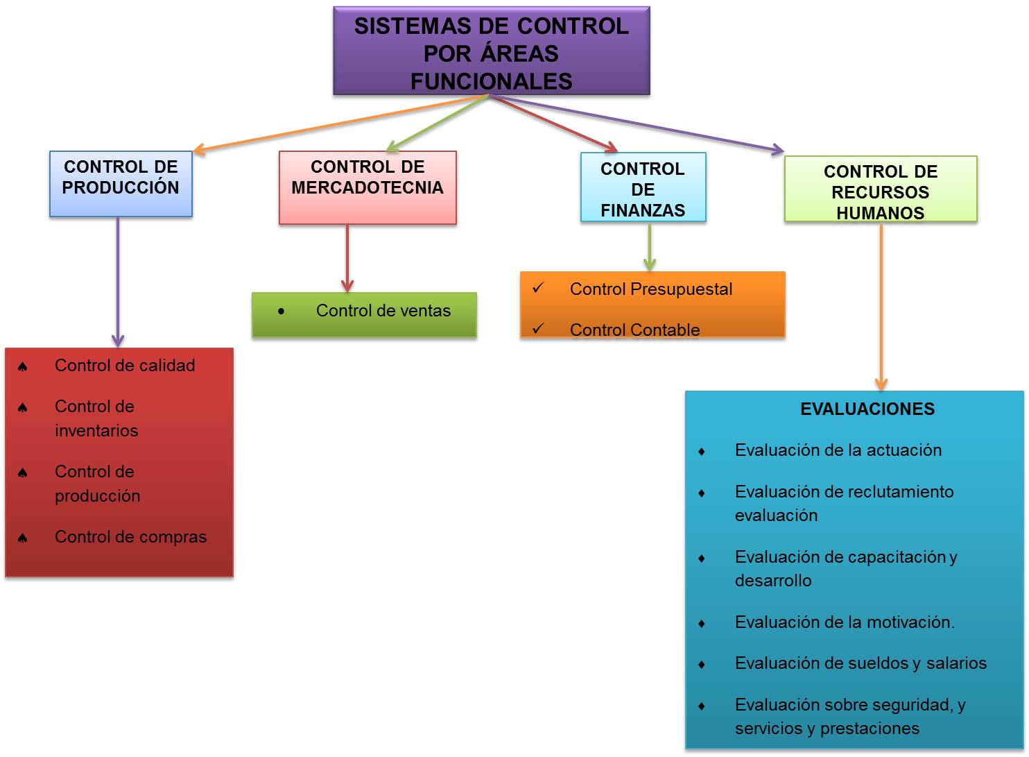 ADMINISTRACION SISTEMAS DE CONTROL PARA AREAS FUNCIONALES ADMINISTRACION SISTEMAS DE CONTROL PARA AREAS FUNCIONALES