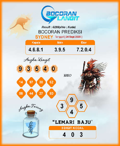 PREDIKSI SIDNEY
