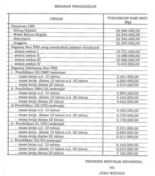 Penerimaan Gaji 13 Dan 14 Tahun 2018 Tentang Tahun