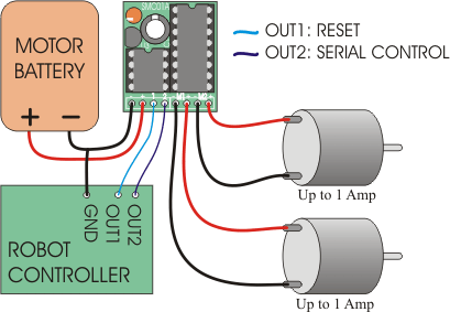 me making things: Motor Drivers