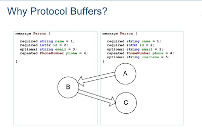 Why use Google Protocol Buffer in Java