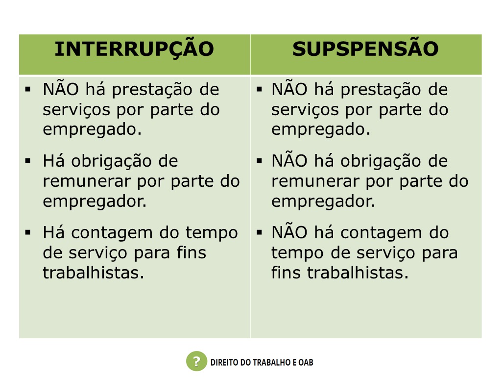 Casos De Suspensão E Interrupção Do Contrato De Trabalho