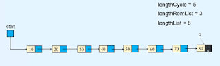 find and remove loop in linked list find and remove loop in linked list