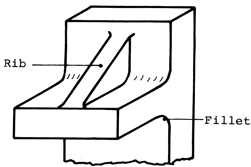 Lecture Notes Engineering Drawing Part 2