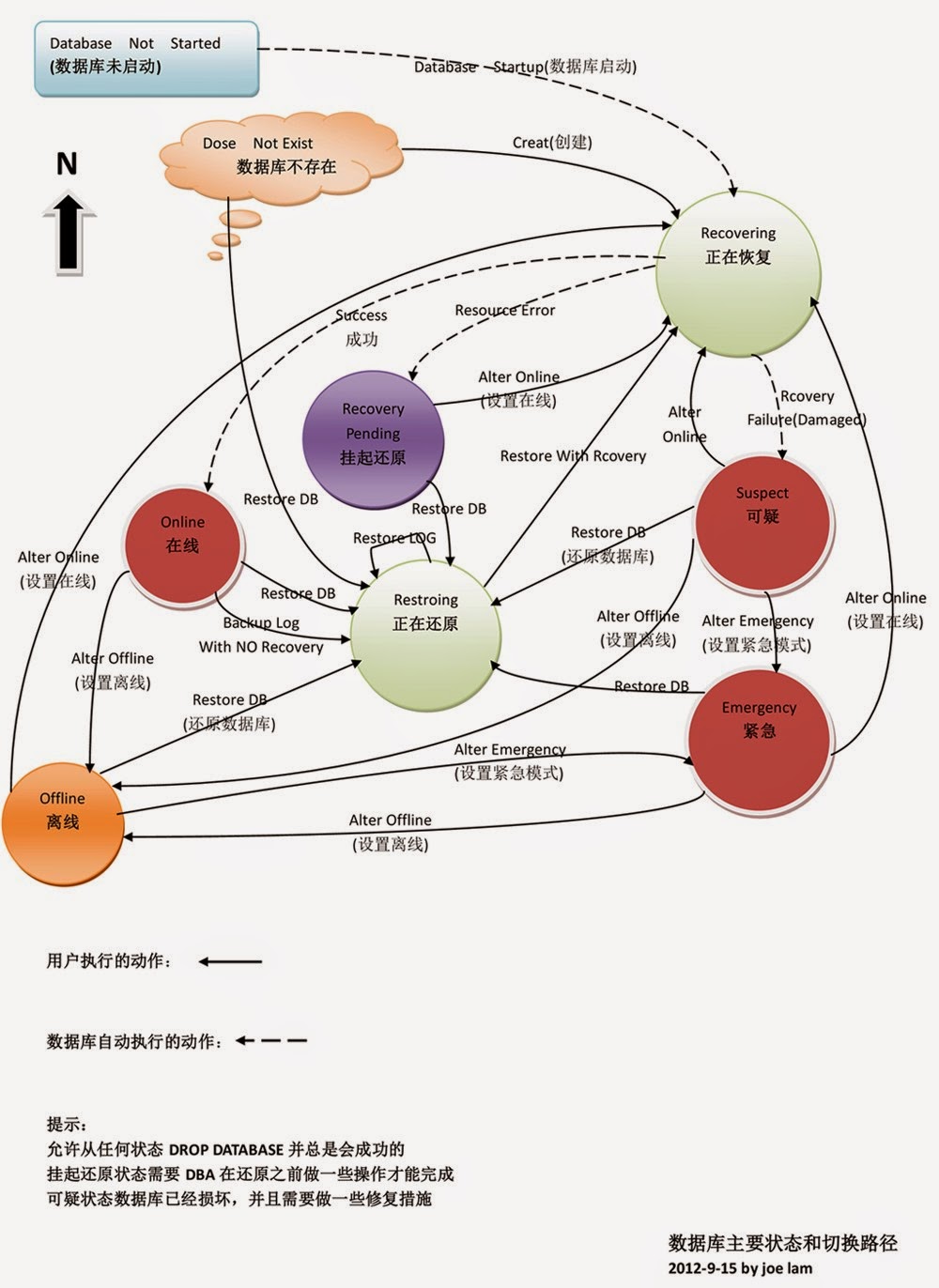 On the Journey to be a SQL Server Professional: SQL Server Database ...
