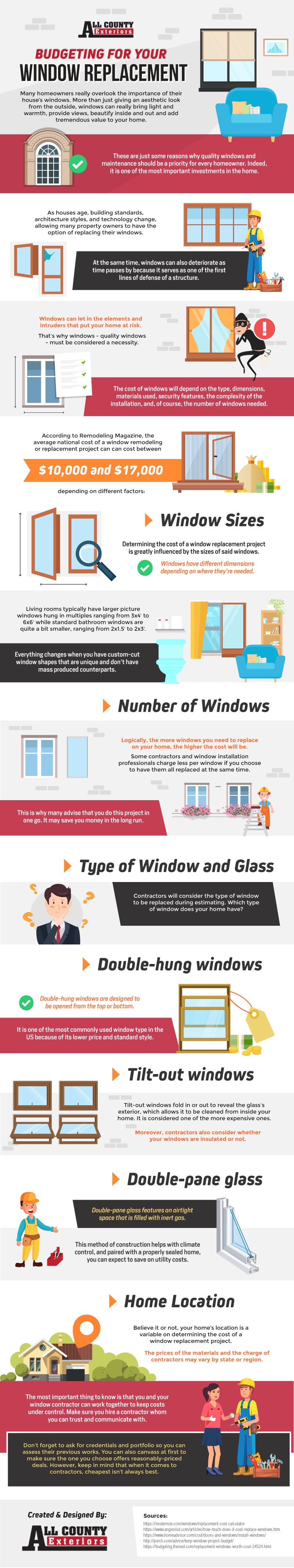 budgeting for your window replacement