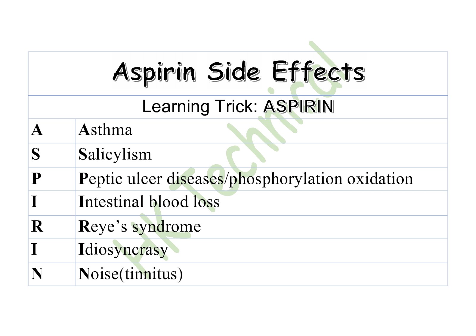 Pharmacology Drugs Tricky Learning