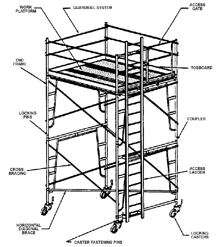 MENGENAL BEBAN/KAPASITAS SCAFFOLDING