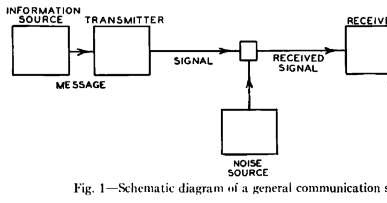 The Mathematical Theory of Communication by Claude Shannon The Mathematical Theory of Communication by Claude Shannon