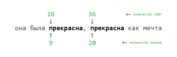 Флаг PREG_OFFSET_CAPTURE и UTF-8 (PHP)