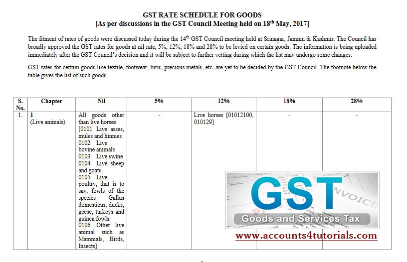 gst tax rate - accounting tally taxation tutorials
