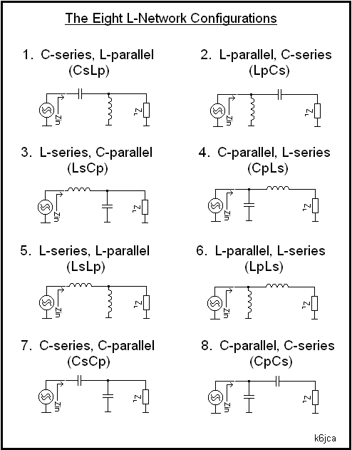 K6JCA: Notes on Antenna Tuners: The L-Network and Impedance Matching