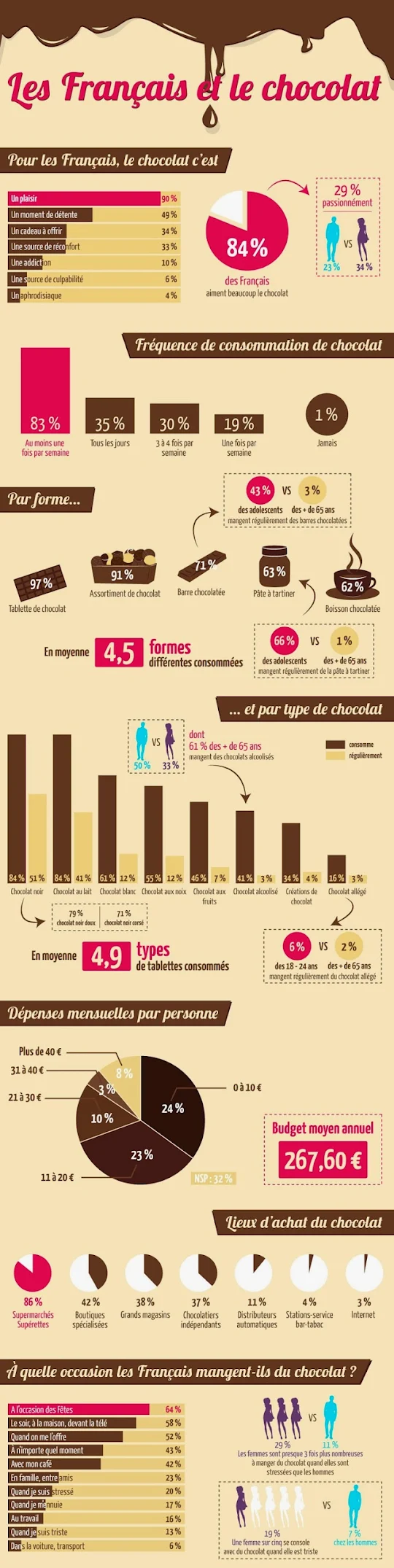 http://lesgourmands2-0.com/wp-content/uploads/2013/10/infographie-chocolat-2.jpg
