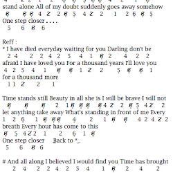 Not Angka Pianika Lagu Pop Yang Mudah