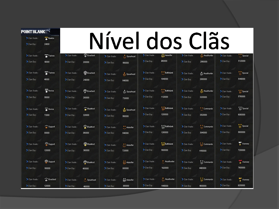 Clã XxOsMitoAkixX: Nível dos clãs