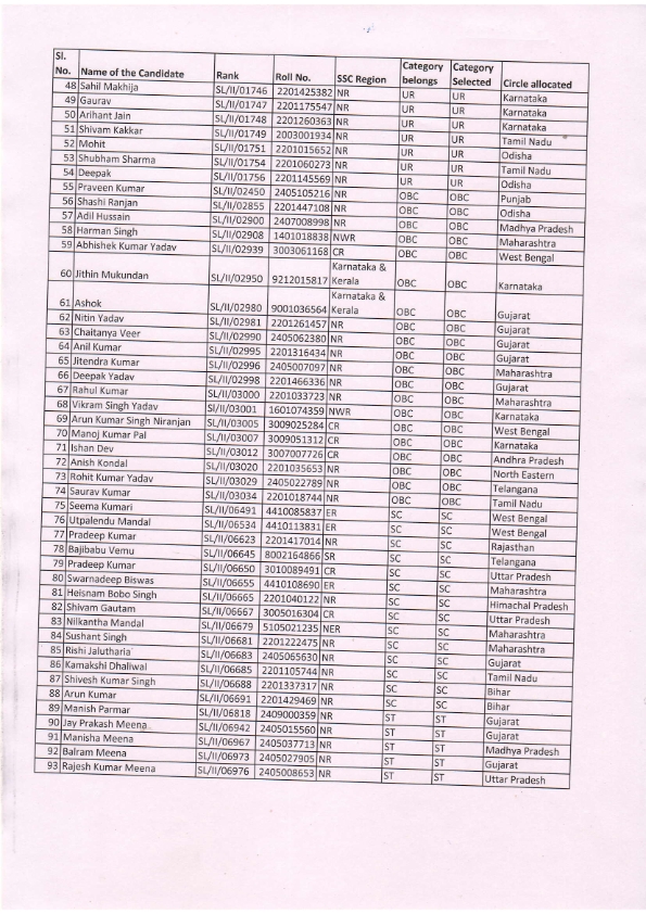 Postal Examination Combined Graduation Level Examination, 2016 Allocation of Candidates to