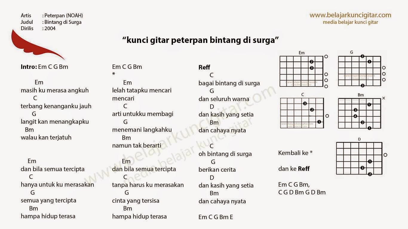 kunci dasar gitar peterpan - Software, App, FaceBook, Google, Free Games