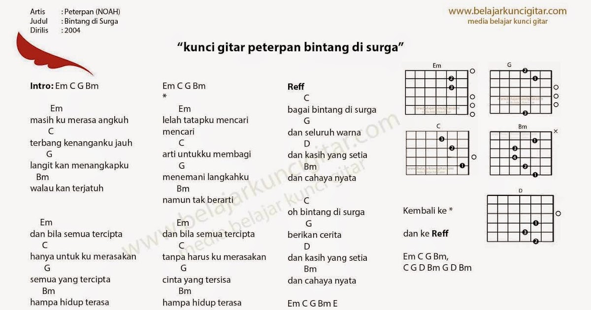 Kunci Gitar Peterpan : Belajar Gitar dan kuncinya: Belajar Kunci Gitar