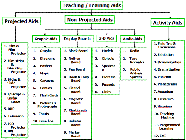 Module 1 Educational Technology