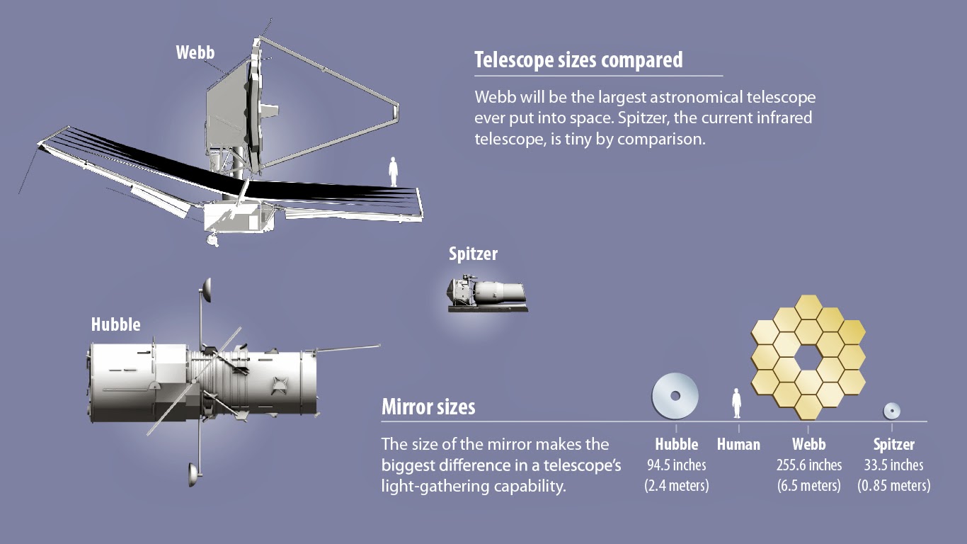 eufisica The big James b Telescope