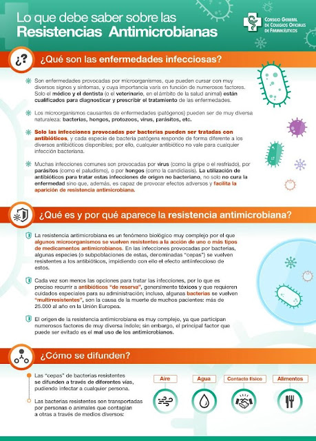 Lo que debes saber sobre las Resitencias Antimicrobianas