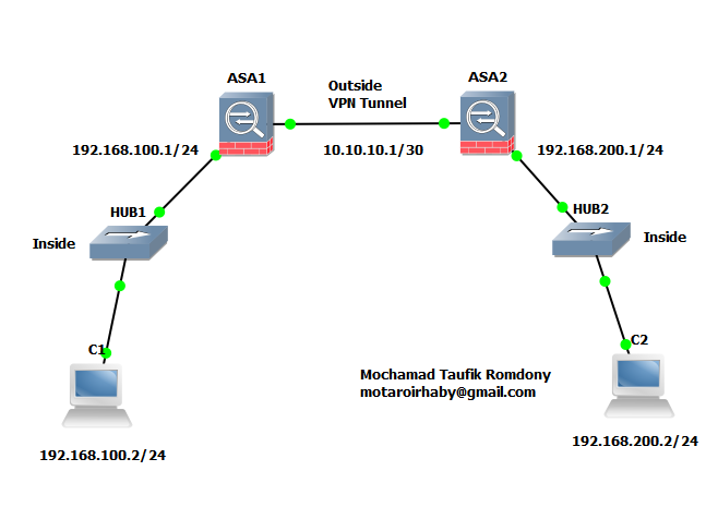 site to site vpn tunnel checkpoint hr