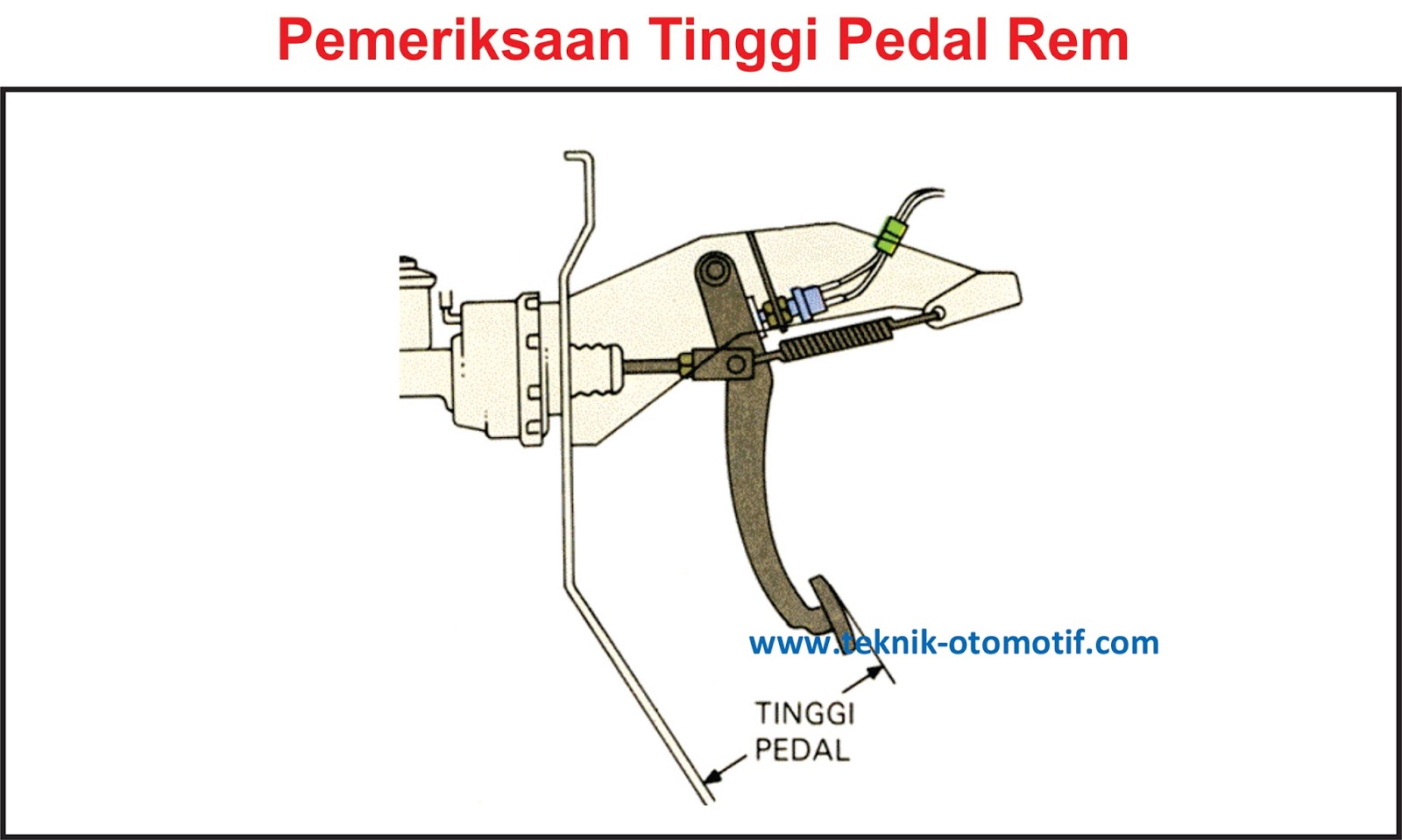 Cara Pemeriksaan Dan Menyetel Tinggi Pedal Rem Teknik Otomotif Com