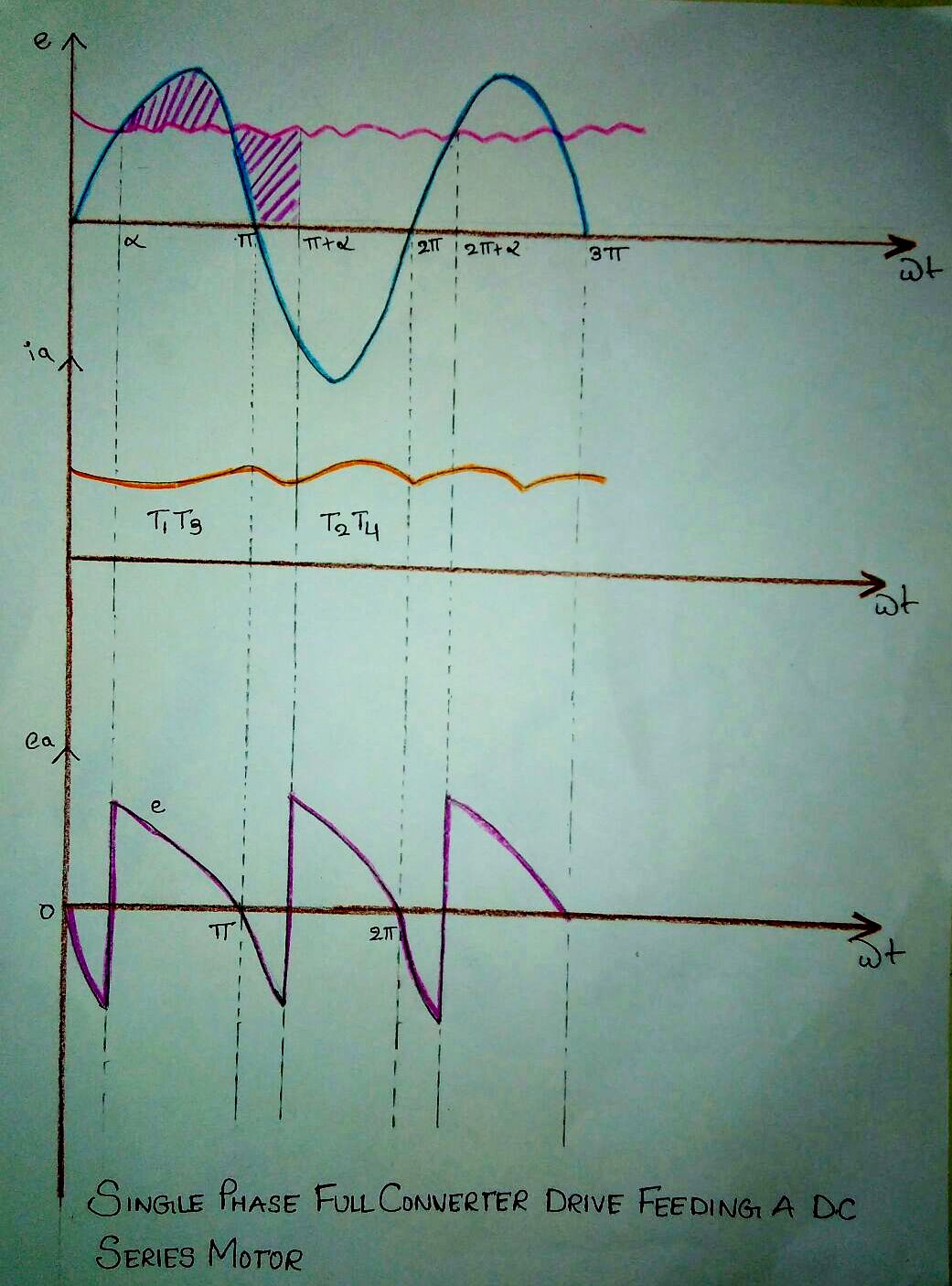 Single phase semi and full converter DC series motor Electric easy