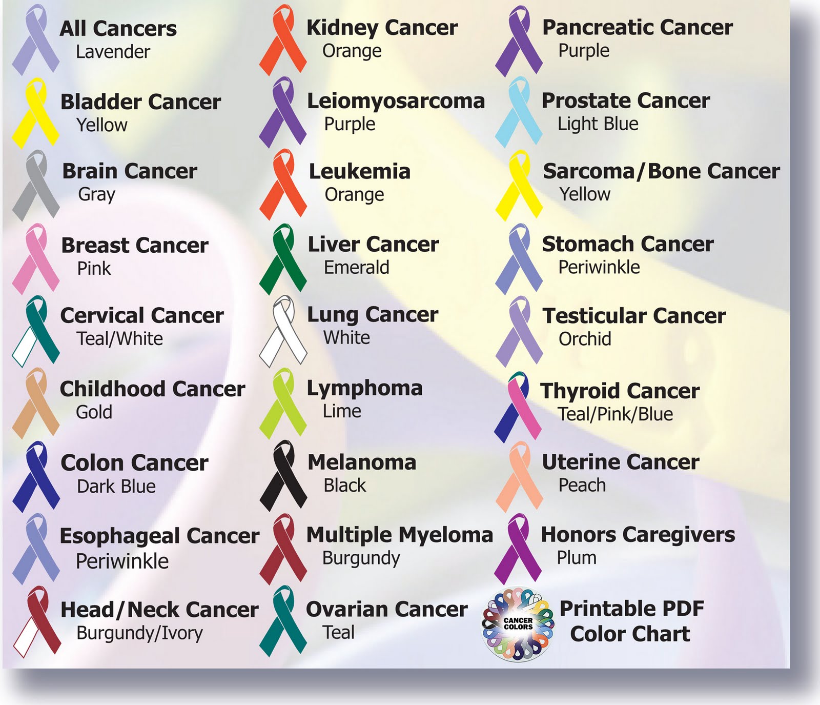http://3.bp.blogspot.com/-Ftx013jA9Ns/T1ogu03RzSI/AAAAAAAAA2I/2PV2F6jue1g/s1600/cancer_Ribbon_color_chart.jpg