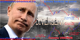Planul lui Putin de a stopa ieftinirea petrolului a dat greș