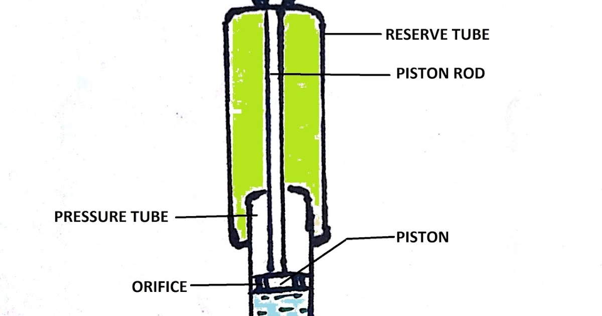 How Car Parts Work: Shock Absorber