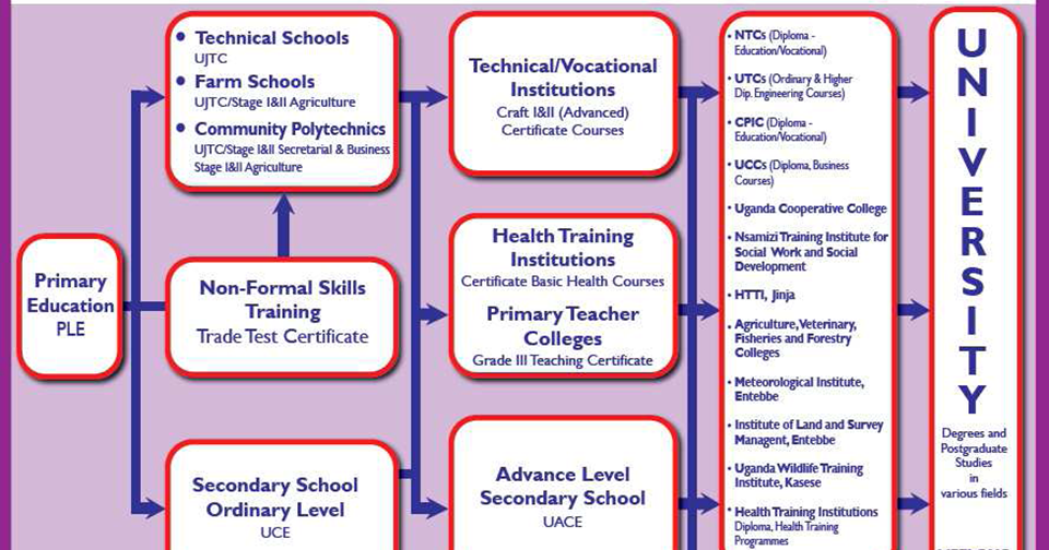Online Career Guidance Centre Career Guidance ebook for Learners