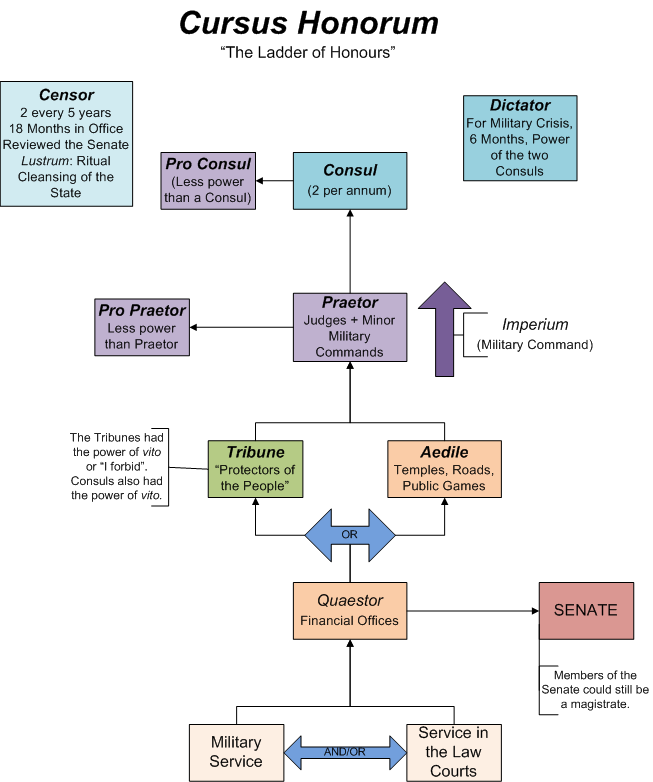 Antiguidade Clássica UNIRIO 2013.1 aula 10 a