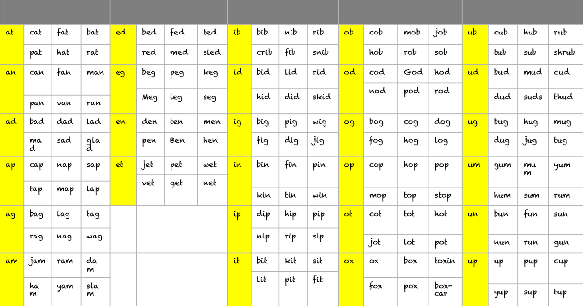 My English Tutor: Short Vowel a (-at, -an, -ad, -ap, -am, -ag, -ab words)