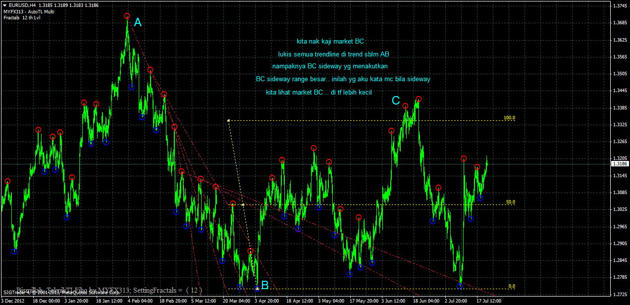 Teknik forex 20 pip